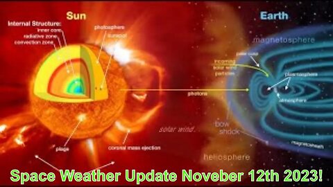 Space Weather Update Noveber 12th 2023!