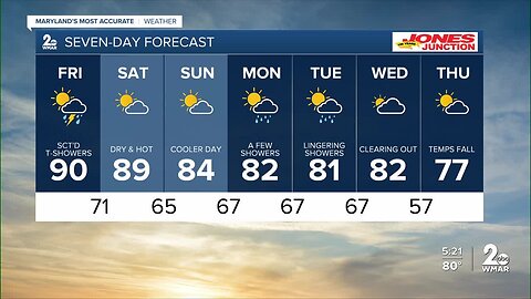 WMAR-2 News Chris Swaim Thursday weather