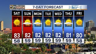 Valley temps warming back up over the weekend