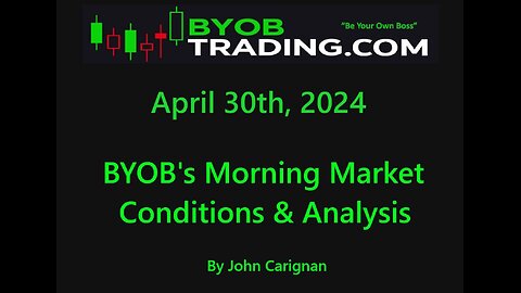 April 30th, 2024 BYOB Morning Market Conditions and Analysis. For educational purposes only.