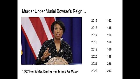 TECN.TV / Muriel Bowser: 1575 Homicides vs 1392 COVID Deaths; Where’s Your Plan?