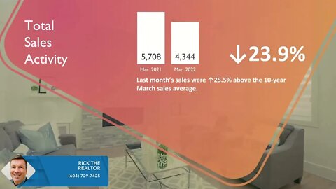 Real Estate Market Update | Greater Vancouver | April 2022 | Rick the REALTOR®