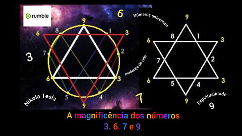 A espiritualidade universal dos números 3 6 7 e 9