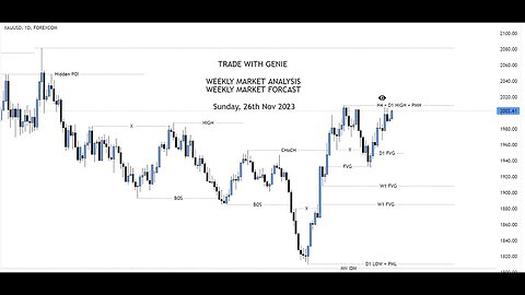 XAUUSD, GBPUSD, and EURUSD Weekly Analysis | Weekly Market Forecast | 26 Nov 2023