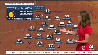 Low humidity, sunny skies continue today