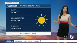 ABC 10News Pinpoint Weather for Sat. Feb. 19, 2022