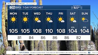 Hot week ahead in the Valley