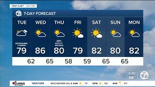 Detroit Weather: A refreshing change arrives today