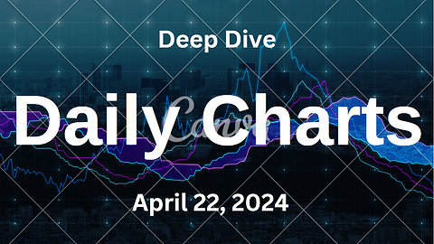 S&P 500 Deep Dive Video Update for Monday April 22, 2024
