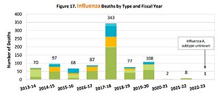 Covid Injection Status in Canada – Vaxxed Deaths in San Diego and NSW