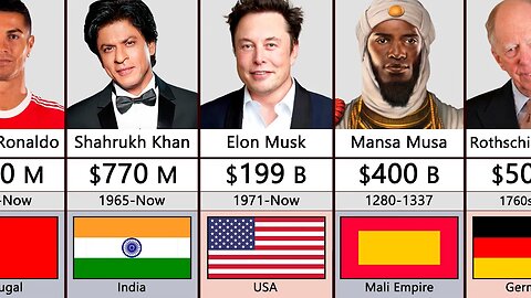Richest Person In History Comparison|#richestpeople #richest #comparison #viral