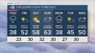 Spring break storm set to hit Colorado