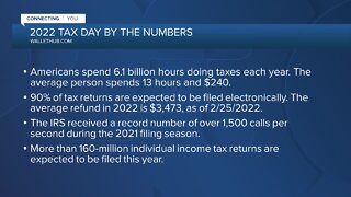 23ABC In-Depth: Tax day statistics
