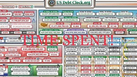 Prophetic word: Debt clock. Debt ceiling. Time spent. Abaddon the destroyer. WAR
