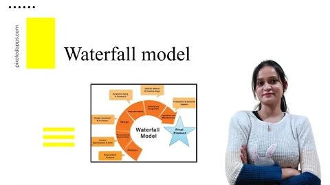 What is Waterfall Model? | SDLC (Software Development Life Cycle) Phase | Why Waterfall Model ?
