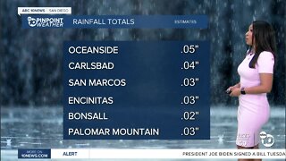 Ciara's forecast: Rain continues through early morning hours