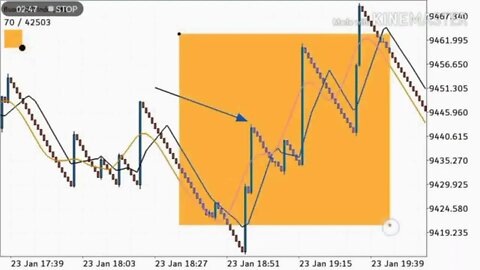 Boom And Crash Scalping Strategy - Ultimate Scalping - Boom And Crash Strategy