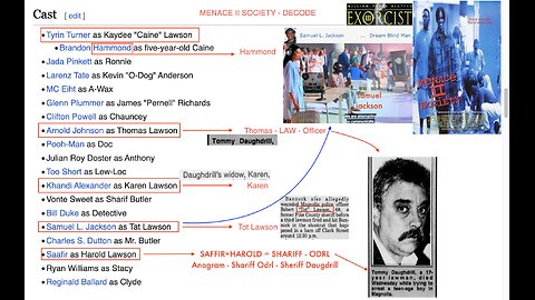Above The Law: Steven Seagal CIA Disclosure - Menace II Society | A movie used to plan a homicide?