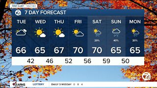 Detroit Weather: A warm start to November