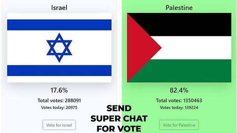 Which of Israel and Palestine do you support? Israel vs Palestine Vote