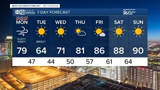 MOST ACCURATE FORECAST: Damaging winds for the start of the week