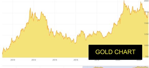 12/01/2022 - Twit Election Interference! Military announced it's in control! Gold is up! Find Joy!