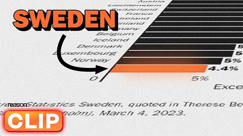 Sweden never locked down. Here’s what happened.