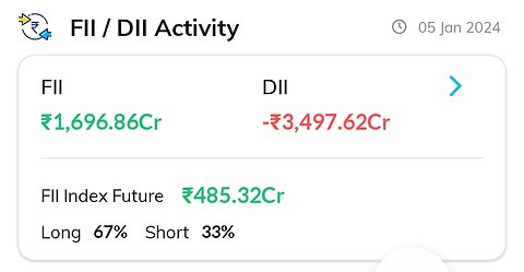 nifty banknifty Finnifty levels for today