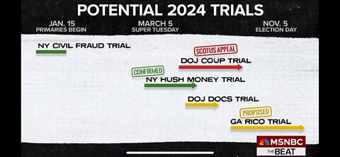 Potential 2024 Blockbuster Trials