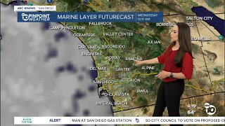 ABC 10News Weather with Meteorologist Angelica Campos