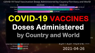 💉 COVID-19 Vaccination Doses Administered by Country and World | Total and Boosters