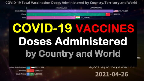 💉 COVID-19 Vaccination Doses Administered by Country and World | Total and Boosters