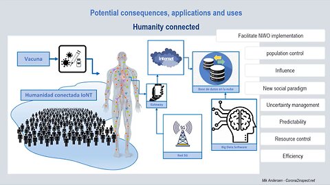 The purpose of Covid19 Vaccination is Behavioural Control of the Population and Eugenic Control