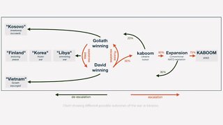 NATO & RUSSIA ARE POTENTIALLY HEADED INTO FULL BLOWN NUCLEAR WAR | 11.10.2022