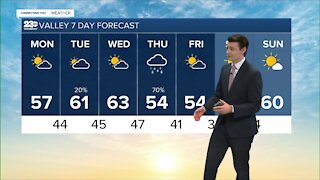 23ABC Weather for Monday, December 6, 2021