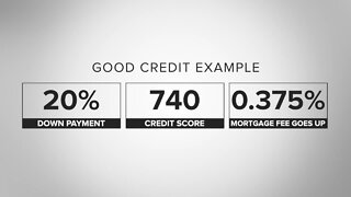 Good Credit Homeowners Could Pay More