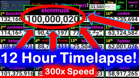 Elon Musk Hitting 100,000,000 Twitter followers! 300x Speed! 12 Hour Timelapse! :)