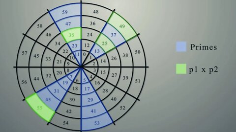 This completely changed the way I see numbers | Modular Arithmetic Visually Explained