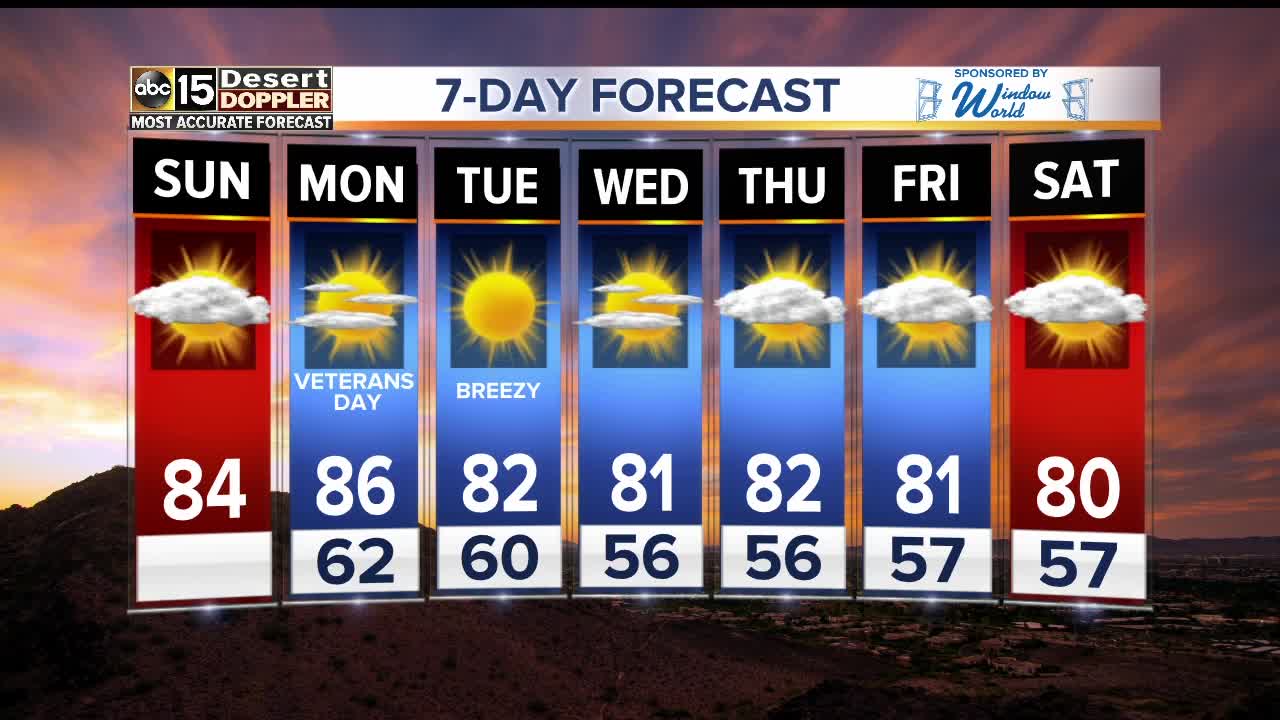 Warm weather continues on Veterans Day Weekend