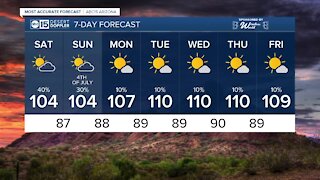 MOST ACCURATE FORECAST: Monsoon storm chances during the holiday weekend