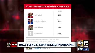 Poll shows latest on race for AZ U.S. Senate GOP primary