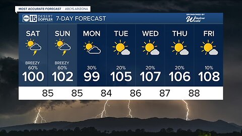 MOST ACCURATE FORECAST: Phoenix dry streak ends and more rain is on the way!