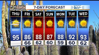 Cool-down the next few days in the Valley