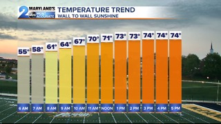 Rising Temps