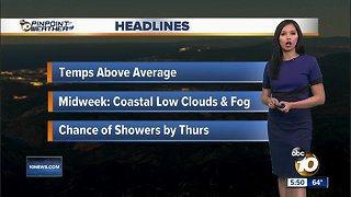 10News Pinpoint Weather for Mon. Jan 28, 2019