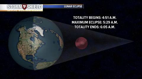 Find Out More About A Phenomenon Called 'Super Blue Moon Eclipse'