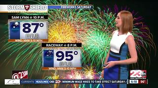 Bakersfield headed into the 100's for 4th of July week