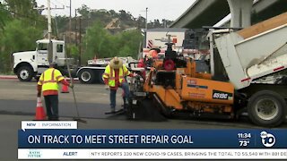 Mayor says San Diego on track to meet street repair goal