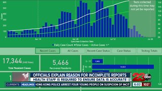 Public Health explains where incomplete test results are coming from