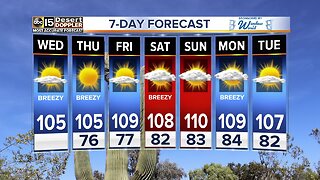 FORECAST: Hot and dry all week long